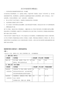 汽车4S店市场部绩效及工资考核管理办法