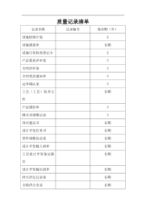 ISO表格--质量记录清单