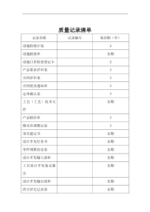 ISO表格--质量记录清单大全（DOC 120页）