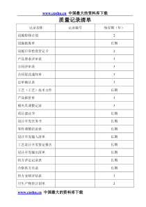 ISO表格质量记录清单