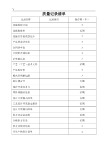 ISO表格质量记录清单（doc32页）