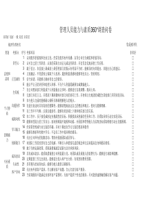 管理人员能力与素质360°调查问卷