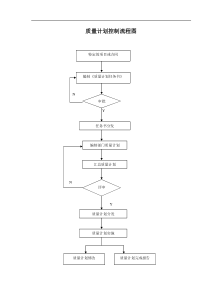 质量计划控制流程图