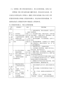 质量重点、质量控制措施、创优计划