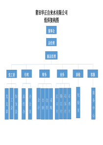 84公司组织结构图Word模板