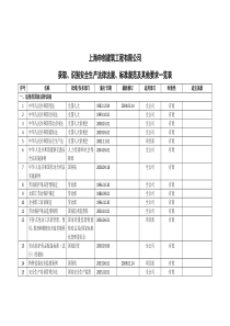 获取安全生产法律法规、标准规范及其他要求一览表