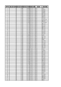 2017年身份证行政区域对照表