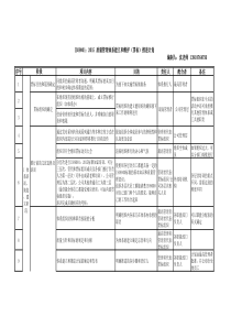 ISO9001-2015版质量管理体系推行计划