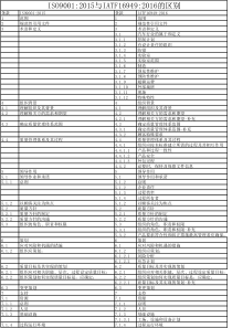 ISO9001与IATF16949区别