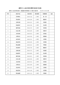 建筑工人业余学校课时安排计划表