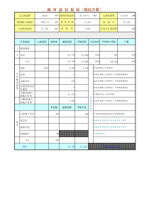 万科地产目标成本测算系统