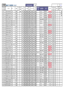 制造组装计划(自动排程表)