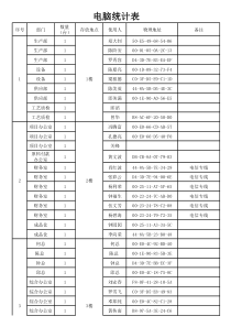 电脑统计表xls