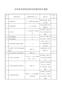 道岔铺设精度质量控制要点及检测方法