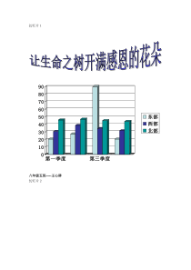 感恩班会