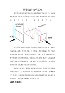 频谱仪的简单原理