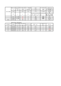 村镇供水项目规模计算、管道水力计算等