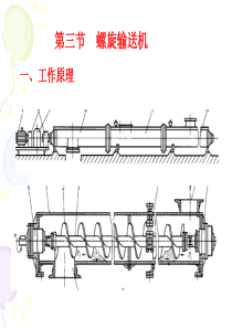 螺旋输送机简介