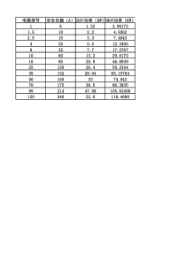 电缆功率对照表