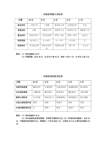 风险承受能力评估表