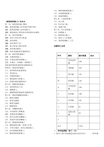 《建筑装饰施工》试题库