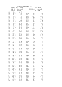 美国历年GDP及增长率更新至2013年