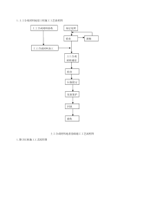 地基工程施工工艺流程图