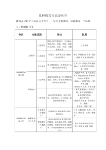 几种描写方法及作用