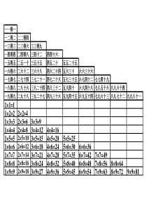 乘法口诀表格(打印版)