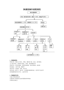 肺康复操作流程