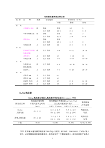 常用胰岛素种类及特点表