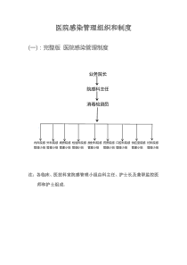 医院感染管理制度