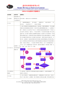 OHSAS标准要素与理解要点