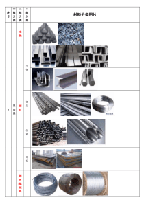 建筑材料分类表