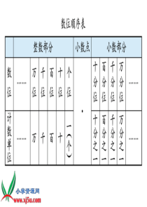 北师大版数学四年级下册《测量活动》PPT课件