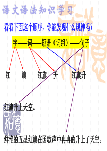 语文语法知识学习---短语