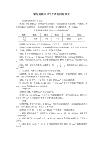 常见官能团红外光谱的判定方法