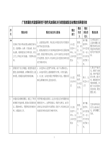 广西质量技术监督局转变干部作风加强机关行政效能建设活动整改结果