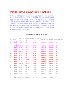 2013年上海市各区县GDP和人均GDP排名