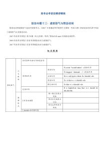 高考必考语法精讲精练专题十三：虚拟语气与情态动词-Word版含解析