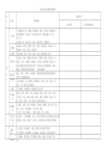 幼儿园区域材料投放明细(修改版)