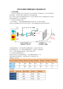 LTE室分整改开展模式建议方案及经验分享讲解学习