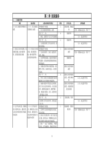 新-江苏省三级综合医院评审标准实施细则(2017版)第二章