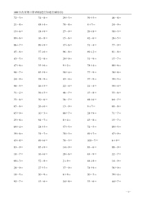 100以内口算训练题(进退位加减混合)