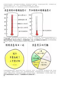 家长焦虑孩子学习的真相