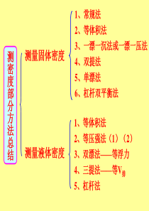 密度测量方法综合课件