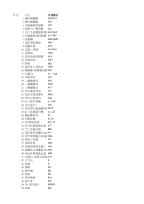 检验项目中英文对照表英文(检验项目英文缩写)