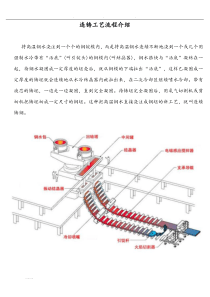 炼钢连铸工艺流程的介绍