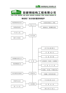 钢结构厂房安装质量控制程序