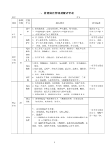 护理质量管理评价标准